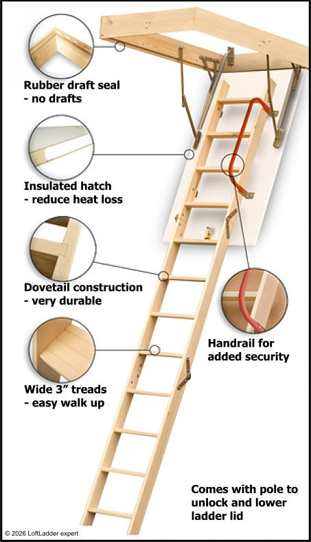 Wide 3” treads - easy walk up Handrail for added security Dovetail construction - very durable Insulated hatch - reduce heat loss Rubber draft seal - no drafts © 2026 LoftLadder expert Comes with pole to  unlock and lower  ladder lid